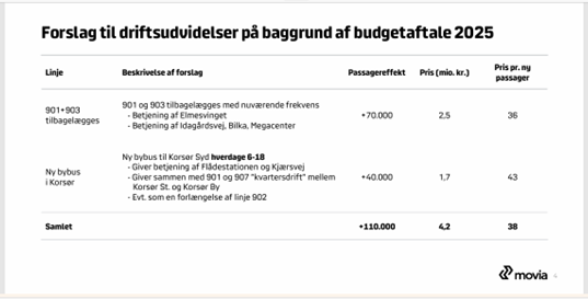 Forslag_driftsudvidelse_2025_foto.png